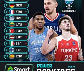 欧锦赛热身赛数据：塞尔维亚&amp;amp;芬兰均得分破百 意大利场均仅失70分